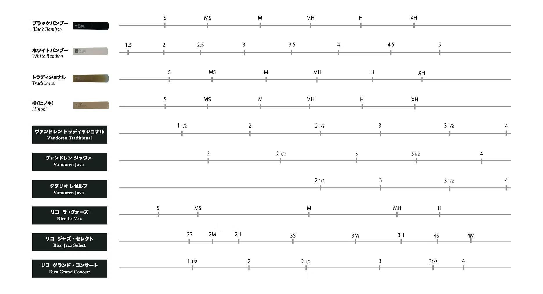 Alexander Reed Chart Forestone Traditional Series Reed – Forestone Japan